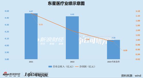 东星医疗上市即“变脸” 增长奇迹缘何迅速坍塌？