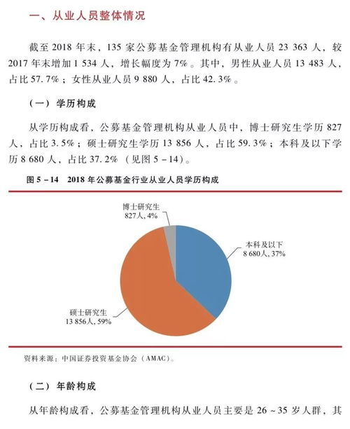 中国证券投资基金业2019年年报 公募基金管理机构人力资本与股权受托管理实践