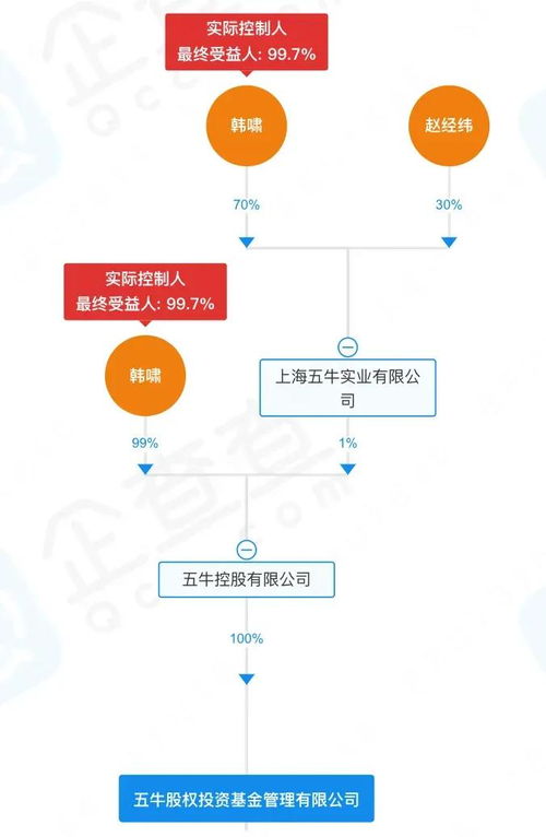 700亿“海银财富”暴雷波及上海贵酒 这家神秘未上市的“统管别人股权的公司”浮出水面引起投资人巨大疑
