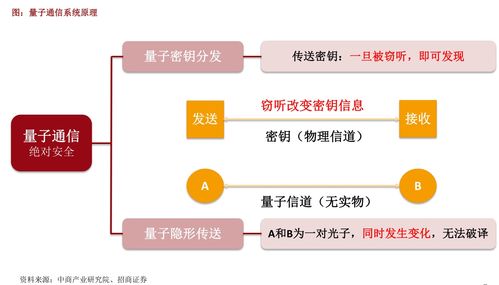 政治局集体学习的量子科技 微观世界的革命性力量究竟是什么？