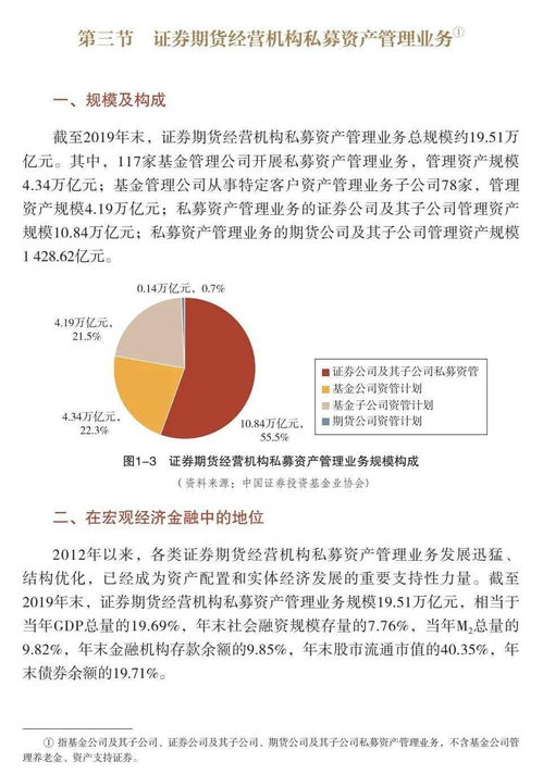 受托对非证券类股权的投资管理及相关咨询服务
