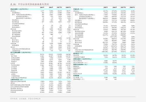兴业证券物业管理行业周报 股权激励彰显信心，行业回归价值成长主线
