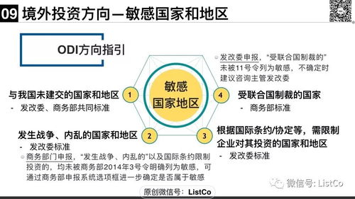 跨境投资之ODI监管新政与受托非证券类股权管理及咨询服务解读