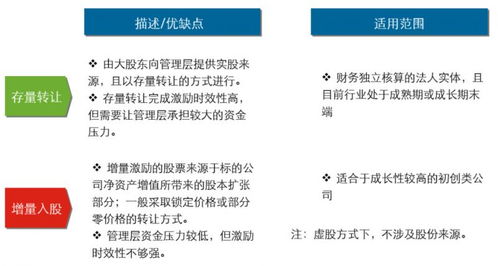 非上市公司股权激励方案 珍藏版