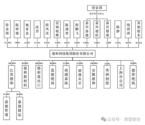 德和科技IPO疑云 财务承压与证监会离职人员入股双重波澜